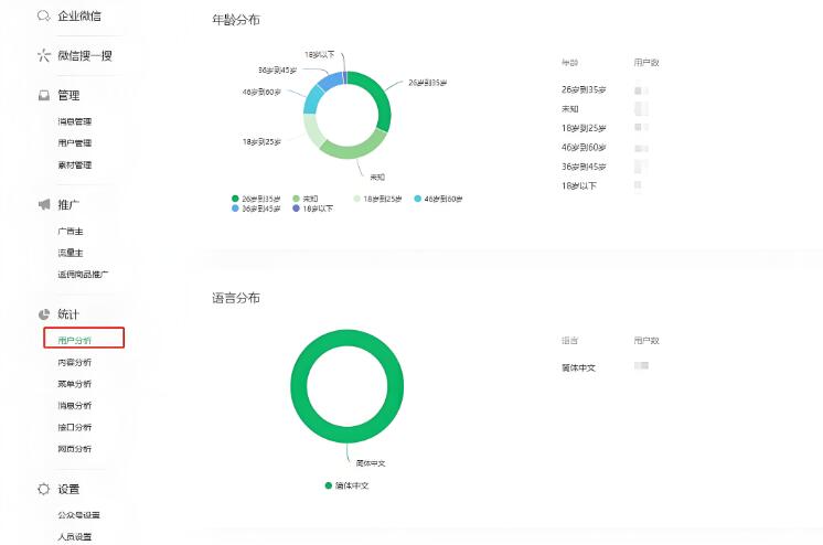 微信公众号精准推送策略大揭秘！让消息触达更高效